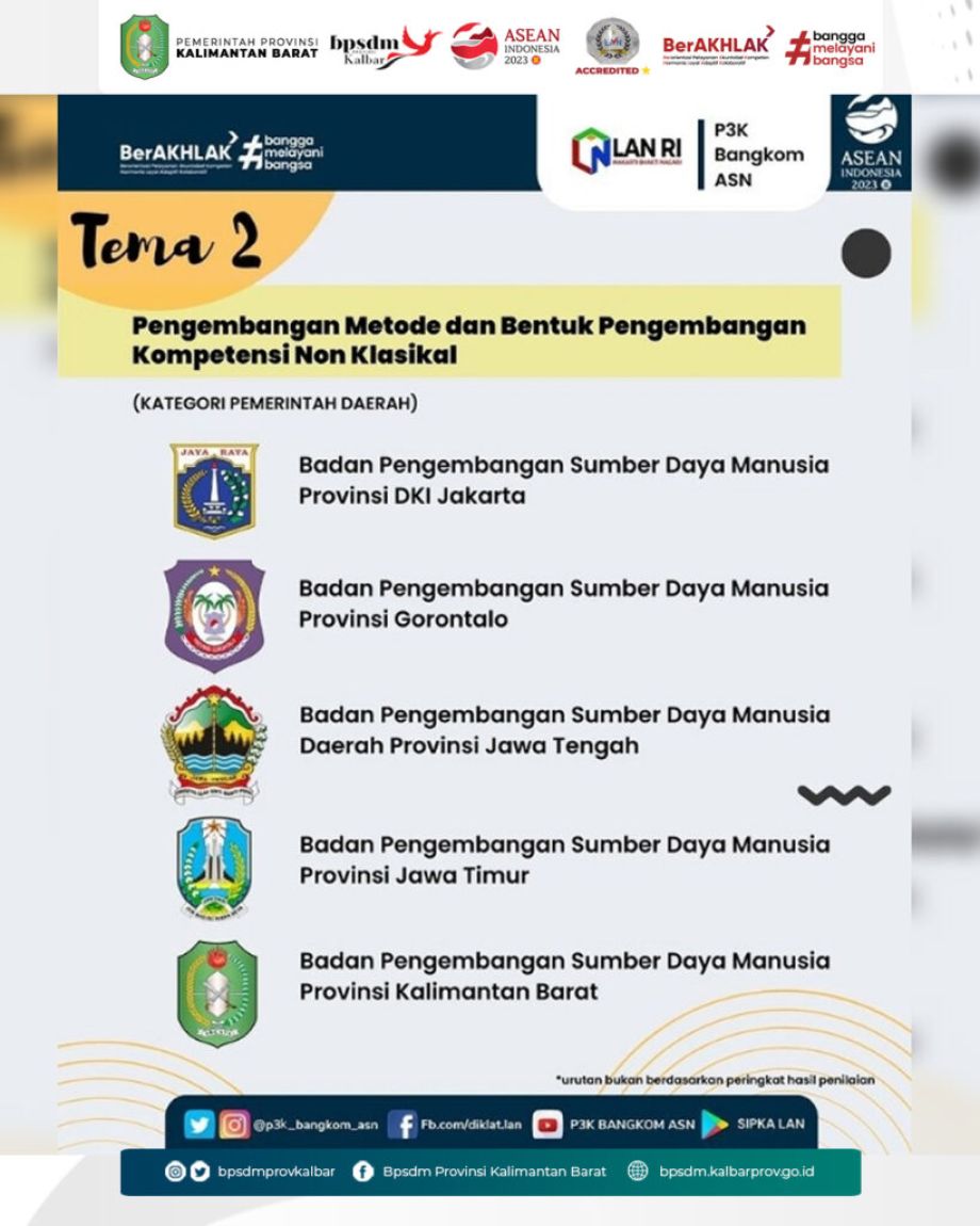 Badan Pengembangan Sumber Daya Manusia Provinsi Kalimantan Barat masuk Nominator lima besar se Indonesia pada Kompetisi Lembaga Pelatihan Berprestasi Tahun 2023